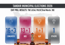 ఎగ్జిట్ పోల్స్లో ‘హస్తం’ హవా..!